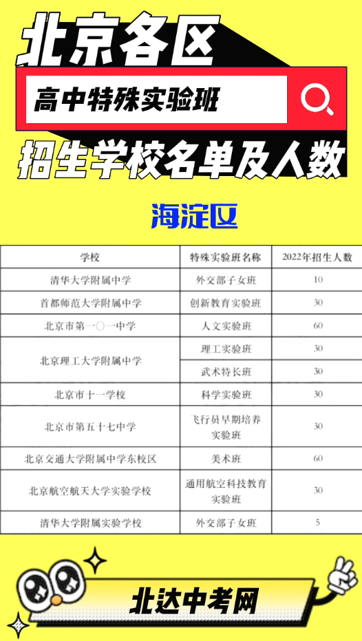 北京各区高中特殊实验班招生 学校名单及人数