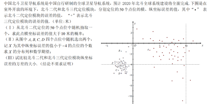 2020年北京市东城区高三一模数学选择题18题解析